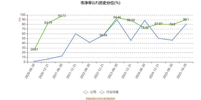 华电能源：2025年前三季度净利润2.67亿元