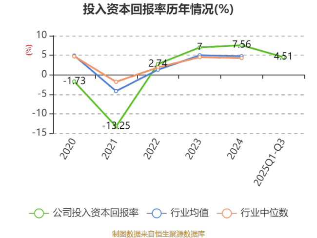 华电能源：2025年前三季度净利润2.67亿元