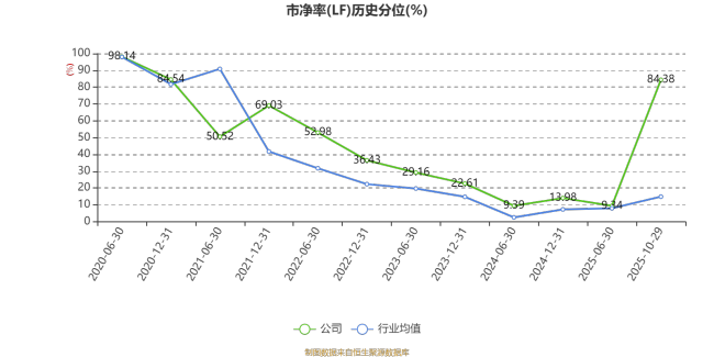 振德医疗：2025年前三季度净利润2.03亿元