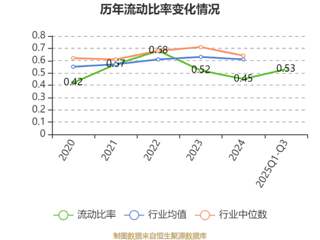 华电能源：2025年前三季度净利润2.67亿元