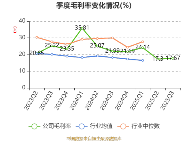 井松智能：2025年前三季度净利润806.9万元