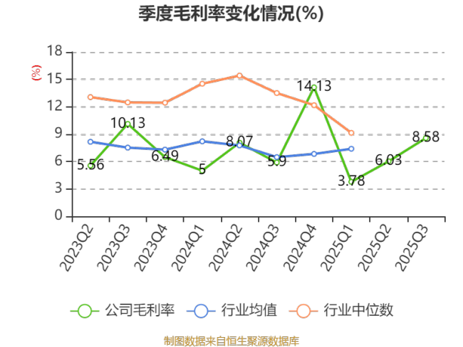 天地在线：2025年前三季度实现营业总收入9.07亿元