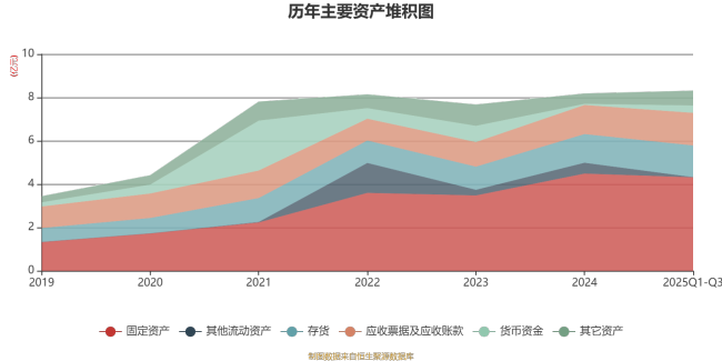 晶赛科技：2025年前三季度净利润795.94万元 同比下降6.39%