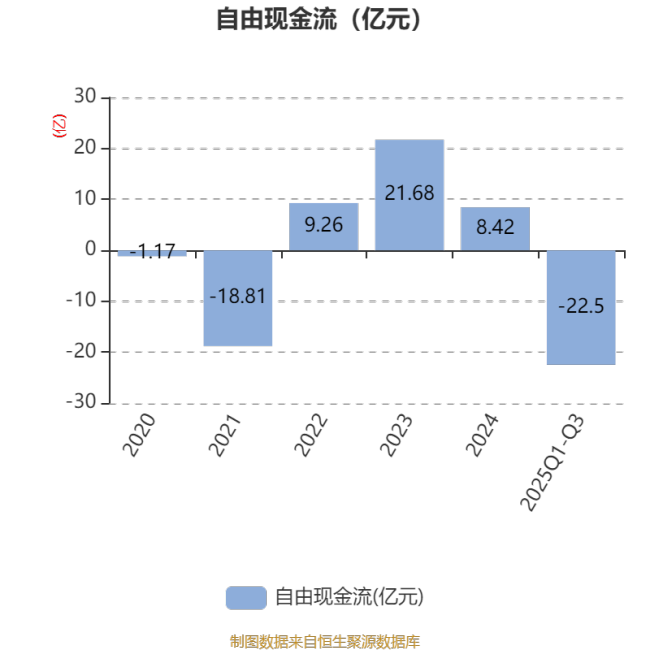 华电能源：2025年前三季度净利润2.67亿元