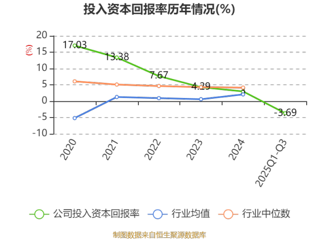 悦康药业：2025年前三季度实现营业总收入17.59亿元