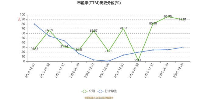 天禾股份：2025年前三季度净利润3525.48万元 同比增长234.89%