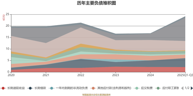 振德医疗：2025年前三季度净利润2.03亿元