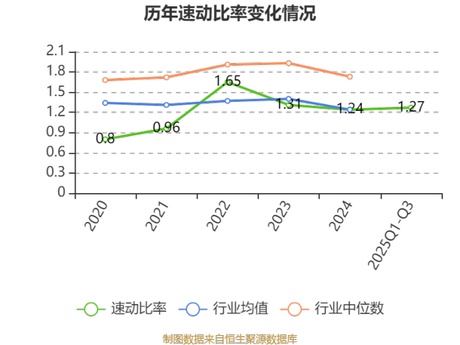 井松智能：2025年前三季度净利润806.9万元