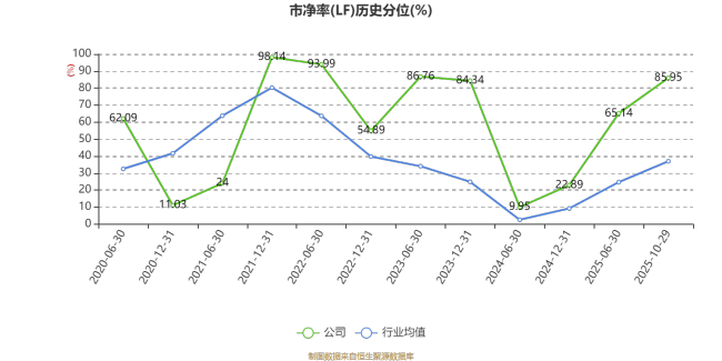 华软科技：2025年前三季度实现营业总收入2.61亿元