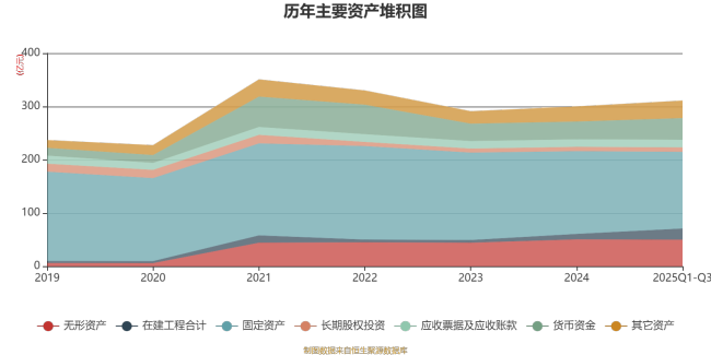 华电能源：2025年前三季度净利润2.67亿元