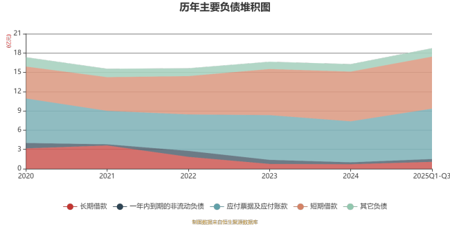 北特科技：2025年前三季度净利润9266.98万元 同比增长52.39%
