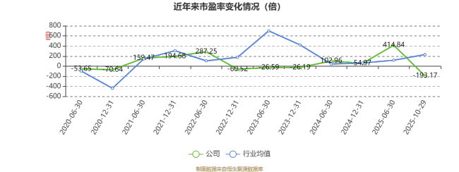 隆平高科：2025年前三季度实现营业总收入28.41亿元