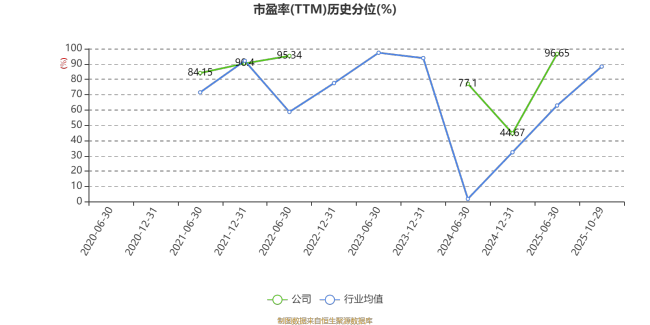 隆平高科：2025年前三季度实现营业总收入28.41亿元
