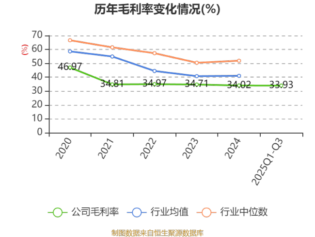 振德医疗：2025年前三季度净利润2.03亿元