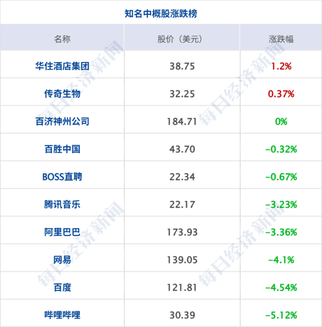 美科技巨头市值蒸发1.5万亿元;苹果最新财报出炉;农行成全球市值第二大银行丨每经早参