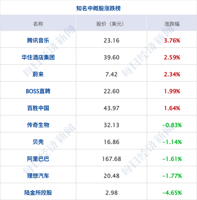 加密市场一度闪崩!24小时内超85亿元爆仓;美联储官员密集发声;水贝金价大涨 周大福金饰价格调整丨每经早参