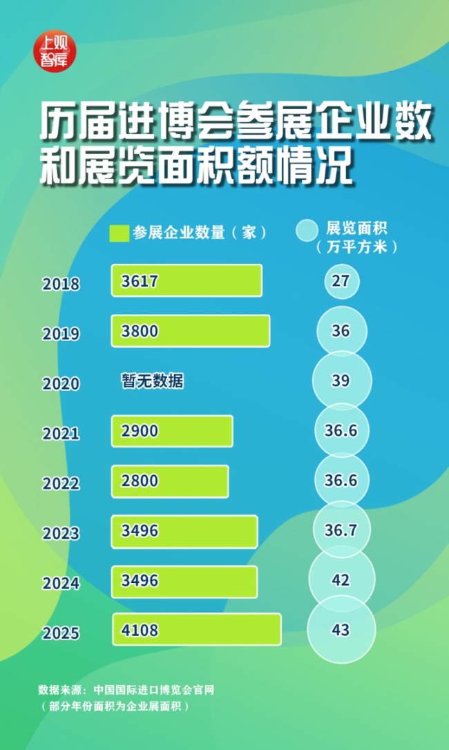 数字之中，读懂进博会这八年，中国进口这八年