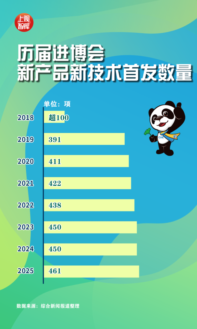 数字之中,读懂进博会这八年,中国进口这八年