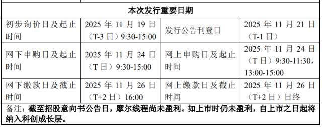 两大GPU龙头IPO新消息：摩尔线程拟公开发行7000万股、沐曦股份IPO注册获批