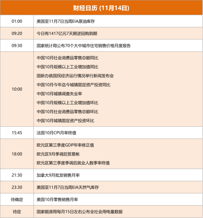 东方财富财经早餐 11月14日周五