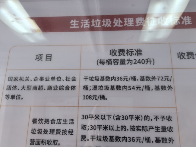 上海扶持餐饮行业的这笔优惠 被谁“截”了?4月份已明确“减收50%”