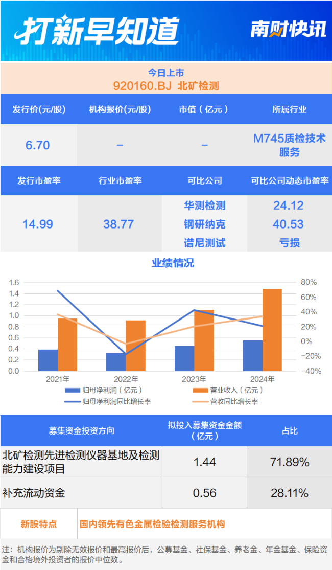 国内冷链智能装备“小巨人”申购 3只新股上市丨打新早知道