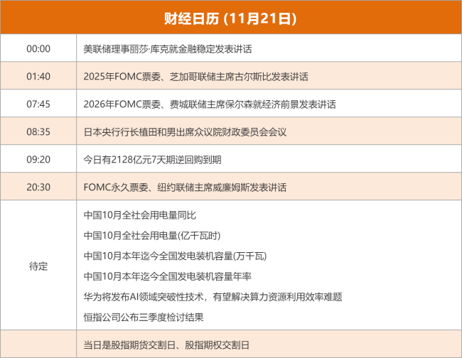 东方财富财经早餐 11月21日周五