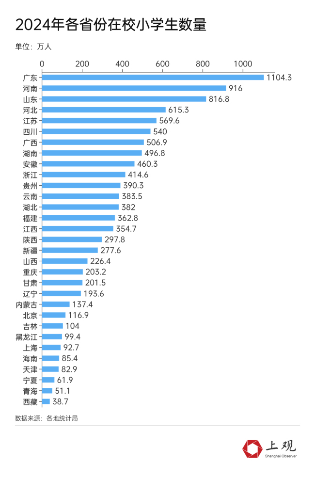 秋假“吸金”力爆棚！下一个宝藏放假城市会是TA吗？
