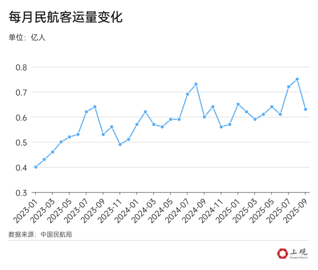 秋假“吸金”力爆棚！下一个宝藏放假城市会是TA吗？