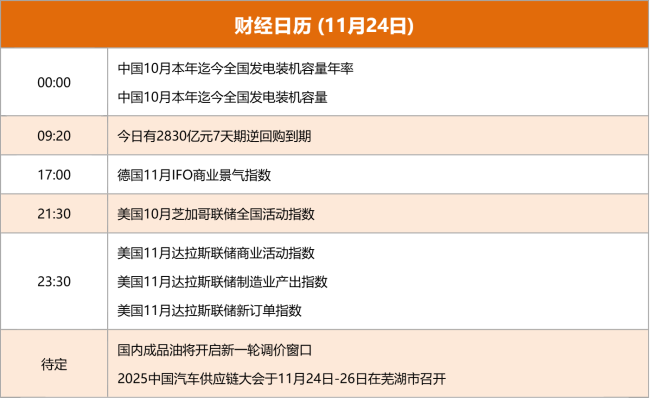 东方财富财经早餐 11月24日周一