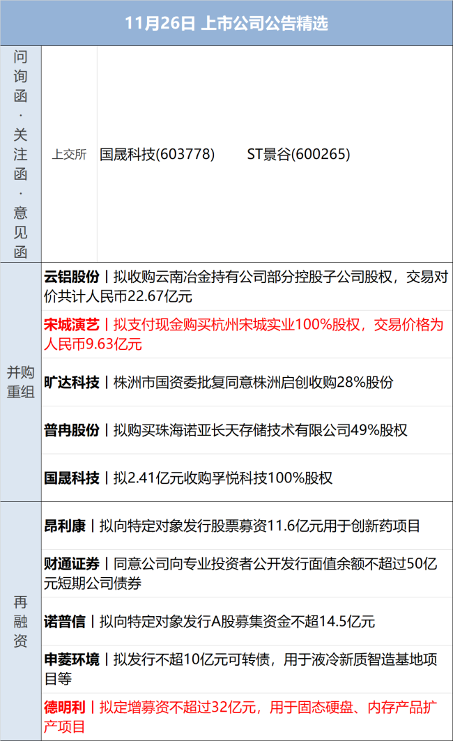 道指涨超660点 英伟达跌2.6%；神舟二十二号飞船发射圆满成功；华为新机发布 4699元起丨每经早参