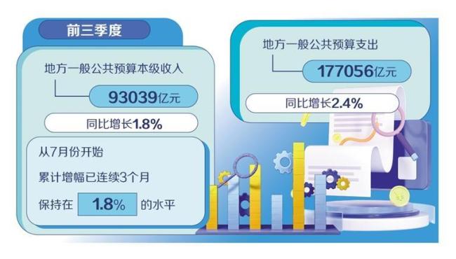 从各地“账本”看经济发展韧性