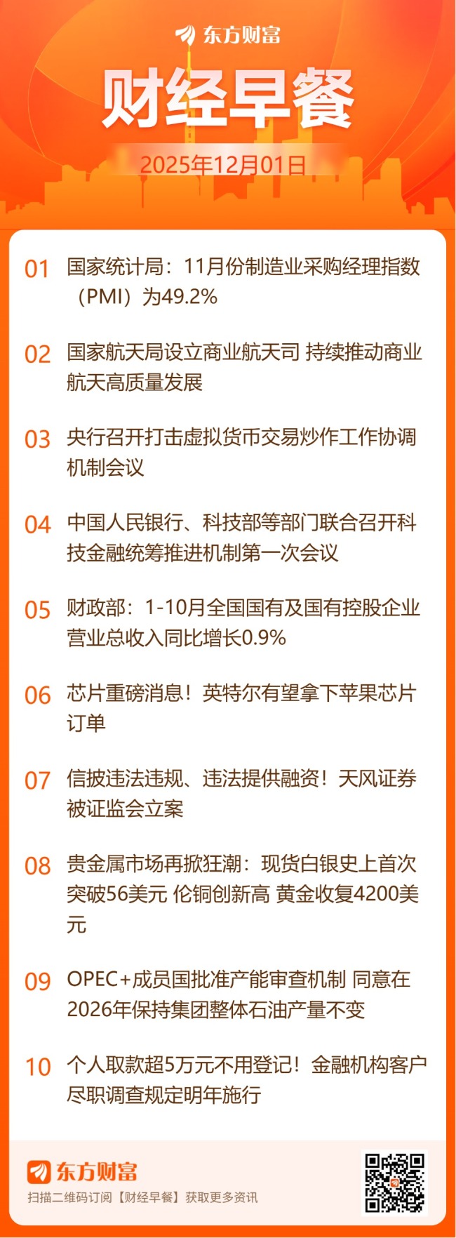 东方财富财经早餐 12月1日周一