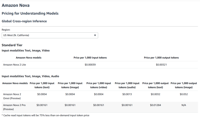 AWS推出新型大模型定制训练服务 一年仅需10万美元