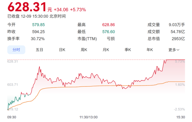 英伟达芯片入华松绑 但这回 国产芯片不怕了