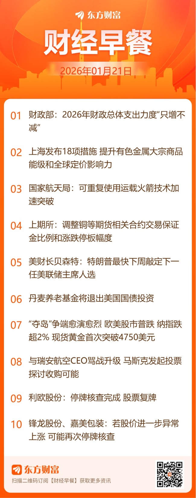 东方财富财经早餐 1月21日周三