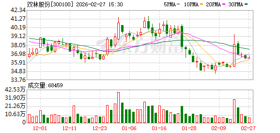 双林股份发力拓展新兴领域