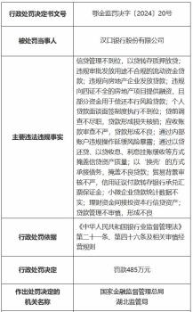 汉口银行被罚485万元 违规向房地产企业发放贷款等 14项违规细节曝光