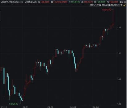 日元“崩”了，影响多大？外汇市场巨震来袭