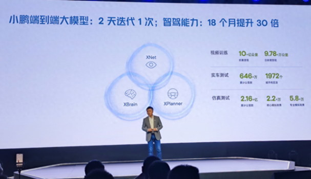 何小鹏：2025年在中国实现类L4级智驾体验，智驾技术开始走向全球