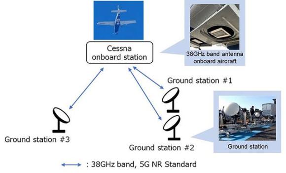 日本首次实现4公里高空5G通信演示 开创 NTN技术新纪元