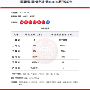 双色球头奖开8注757万 广东独揽5注 粤彩民喜迎丰收