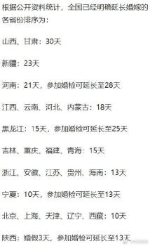 河南婚假28天排全国第四，更多省份延长婚假