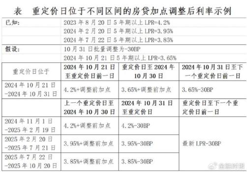 手把手教你算最新房贷利率 轻松应对LPR加点变化