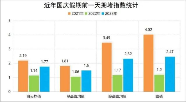 网友：还是低估了国庆假期堵车的程度，成都出行预警