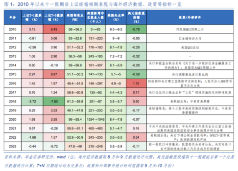 国庆节后A股怎么走？以史为鉴这两大行业上涨概率更高，核心受益标的梳理 汽车与医药生物引领行情