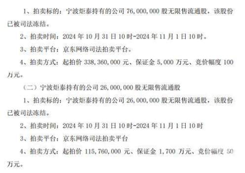 浙商大佬去世1年 旗下公司或易主