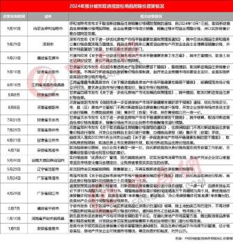 放开商品房价格管控，已有18个城市走到了前头