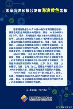 国家海洋预报台发布海浪、风暴潮黄色警报 渤海黄海受影响