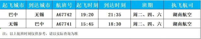 无锡到巴中新航线来了 冬春航季新增直达